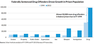 Why Cutting Federal Drug Sentences Is A Big Deal In 2