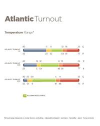 atlantic turnout