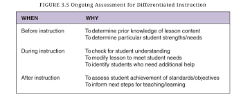 Differentiating Mainstream Lesson Plans Reading Methods For Ell