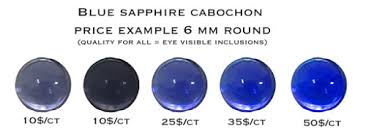 Wholesale Cabochons Dot Com Semi Precious Cabochons And