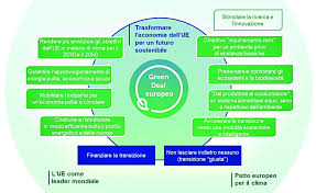 Sei in buone mani streaming ita | national security sei in buone mani streaming 2003 hd ~ il sito per vre. Gazzetta Ufficiale C 429 11 D