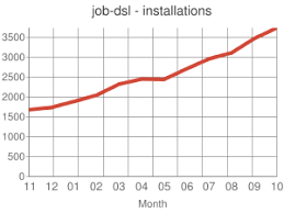 Job Dsl Plugin Jenkins Jenkins Wiki Devops Diagram