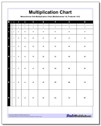 multiplication charts 59 high resolution printable pdfs 1