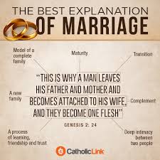 Free world class education free catholic classes. Best Saint Quote On Marriage From St John Paul Ii