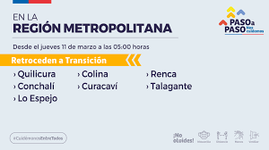 Lunes 1 de marzo 2021 13:53 hrs. Siete Comunas De La Rm Vuelven A Fase 2 75 De La Region Estara En Dicha Etapa Desde El Jueves Nacional Biobiochile