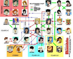 School Rumble Relationship Chart Somewhat Updated To