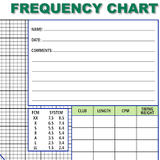 Frequency Chart Ralph Maltby