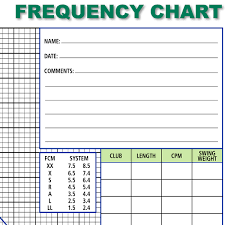 frequency chart ralph maltby