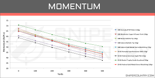 308 Win Vs 30 06 Springfield Cartridge Comparison