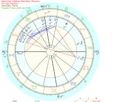 Transit Jupiter Conjunct Natal Pluto Askastrologers