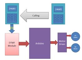 Dtmf Controlled Robot Using Arduino Complete Project With