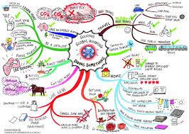 The Solving Global Warming Mind Map Created By Jane Genovese Will Help You To Discover Effective Ways To Help Comb Peta Pikiran Pemanasan Global Pelajaran Seni