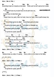 Baby I Love You Love You Love You So Much Chord I M A Mess Bebe Rexha Ukulele Chords Dont Love Me Im A Mess