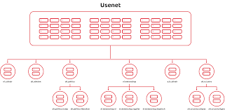 Image result for Computers Usenet FAQs