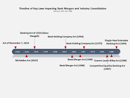 Find a branch, atm or key private bank office. Bank Merger Trends Banking Strategist