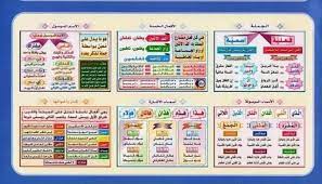 خطاطات قواعد اللغة العربية الميسرة pdf bullet journal journal