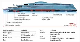 Firstly the attessa iv was re launched on december 2010 and is one of the worlds top 25 private super yachts by length. Take A Look Inside The 645 Million Superyacht That Bill Gates Just Commissioned 22 Pics Success Life Lounge