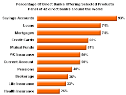 Bank of america advantage plus banking®: Direct Banking Case Studies Celent