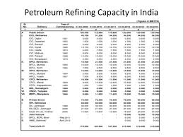 Oil Refining Oil Products And Pricing