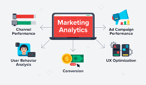 2022 Essentials: 5 Marketing Analytics Features