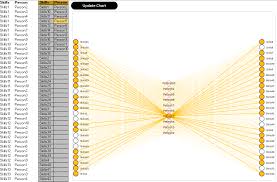 Link Chart 3 Chart Link