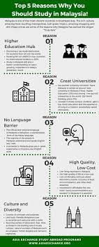 Top 5 Reasons Why You Should Study In Malaysia Malaysia Study Study Better