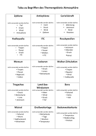 Auf karton kleben und ausschneiden. Datei Tabu Begriffe Atmosphare Pdf Zum Unterrichten