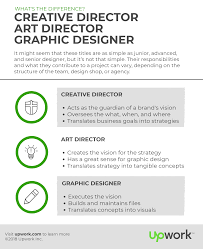 Formulate design concepts and presentation approaches for visual communications. Graphic Designer Art Director Or Creative Director Which Do You Need Business 2 Community