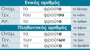 Greek Grammar Nouns Of Neuter Gender