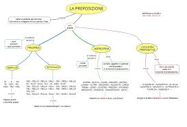 L'analisi grammaticale è quell'operazione che associa ciascuna parola presente in una frase, ad una parte del discorso (sostantivo, verbo, etc). L Analisi Grammaticale Lessons Blendspace