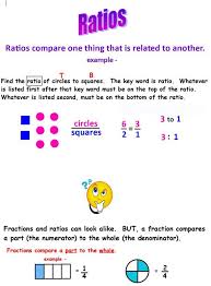 Ratios Math Interactive Notebook Math Notebooks Math