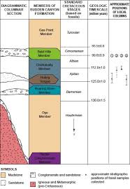 Carbon dating and radiometric dating. Radiocarbon Dating Quizlet