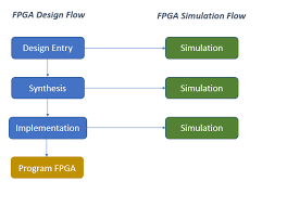 The Ultimate Guide To Fpga Design Flow Hardwarebee