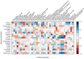 Check spelling or type a new query. Molecules Special Issue Volatile Compounds And Smell Chemicals Odor And Aroma Of Food
