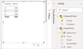 But, it is important for you two to have a lot of common interests, according to goldstein. Create And Manage Relationships In Power Bi Desktop Power Bi Microsoft Docs