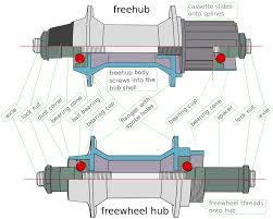 Bicycle Wheel Bicycle Hubs Bmx Bikes Bicycle