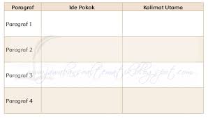 Materi latihan soal ada pada halaman 100, 101, 103, 104, 107 dan 112. Kunci Jawaban Buku Siswa Kelas 4 Tema 9 Halaman 100 101 102 103 104 107 108 110 112 113 Jawaban Soal Tematik
