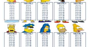 Pin En Tablas De Multimlicar