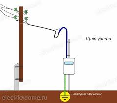 как определить где фаза где ноль а где земля Sistema Zazemleniya Tn C S Shema I Opisanie S Izobrazheniyami Stroitelstvo Doma Dom Elektroprovodka