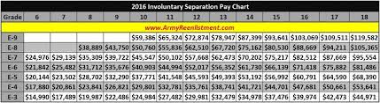 va pay chart 2016 qmsdnug org