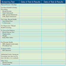 Mens Health Checkup