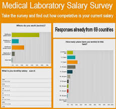 How Much Do You Earn Medical Laboratory Salary Survey Medical Laboratory Medical Biomedical Science