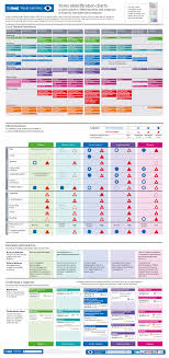 Assessment And Initial Management Of Acute Undifferentiated