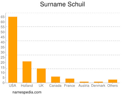 List of surnames starting with the letters sch. Schuil Names Encyclopedia