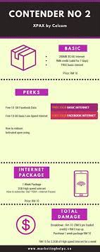 Fortunately, the super tight competition between these 4 network companies is giving people like. Best Data Plan In Malaysia Backpackingkl Com