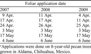 Foliar Fertilization With Zinc In Pecan Trees In Hortscience Volume 49 Issue 5 2014