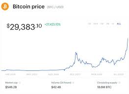 We assume as high predictable a mass adoption of this cryptocurrency next months. What Is The Expected Price Of Bitcoin In 2021 Quora