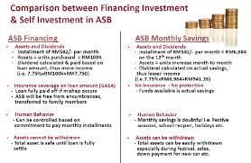 If you interested, please call or sms your potential. Asb Financing Smart Investment