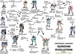 Almost four decades ago, mobile suit gundam aired in japan and changed the way the country looked at giant robots. Dexter Eben Dextereben Profile Pinterest