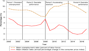 It sets out a broad overview of trends and gender gaps, including gaps in labour force the national institute of statistics of rwanda (nisr) introduced the labour force survey (lfs) program to avail statistics on. Unemployment And The European Union 2000 2017 Structural Exploration Of Distant Past Economic Experience And Future Prosperity Journal Of Economic Structures Full Text